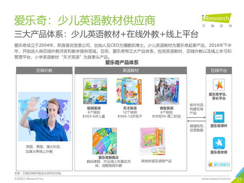 2019年中國(guó)K12教育To B行業(yè)研究報(bào)告 教育咨詢服務(wù)的崛起與展望